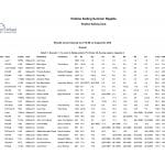 Results of Open Summer Regatta